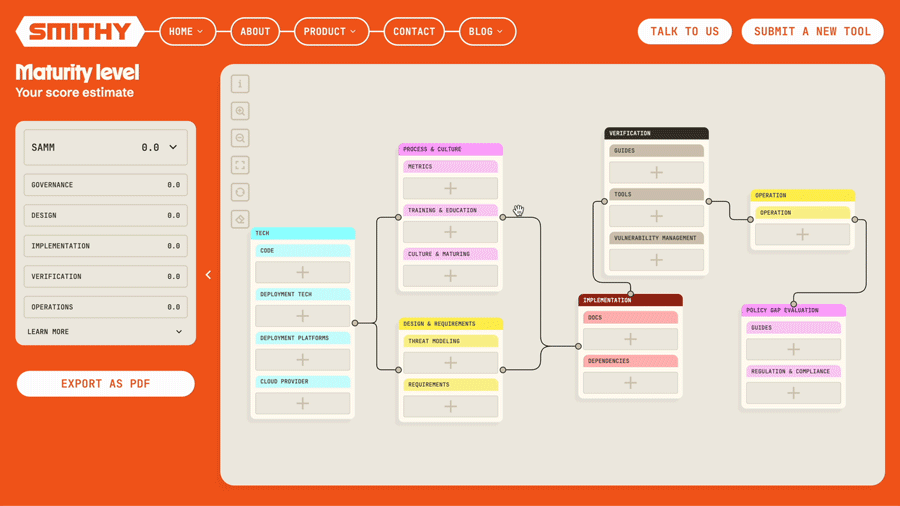 GIF of selecting OWASP ZAP and Checkov and the chart animating